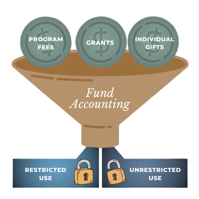 Accrual accounting funnel diagram
